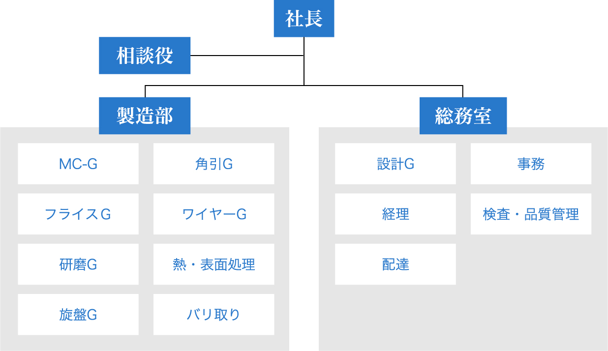 株式会社あおやま